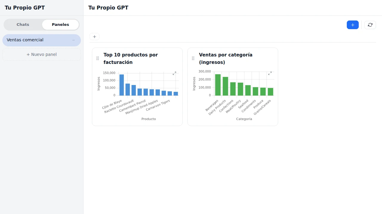 Un dashboard con dos widgets guardados a partir de gráficas del chat